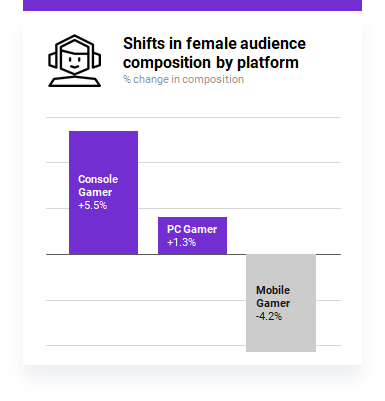How Video Game Marketers Can Better Communicate With Women Consumers